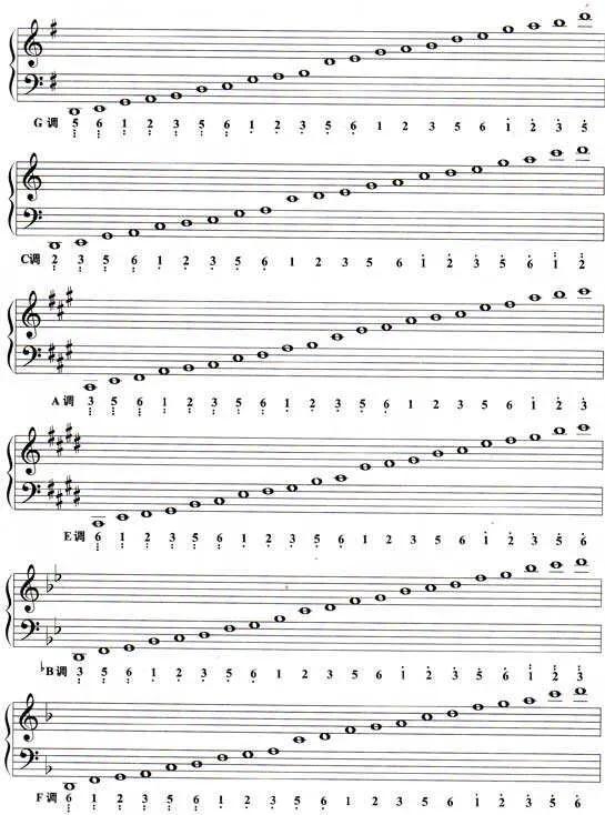 古筝的系弦与调弦,简谱表,五线谱表及定音器