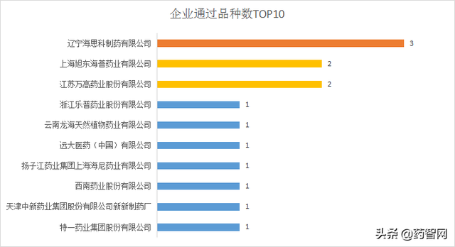 35涓搧绉嶈繃璇勶紒8涓搧绉嶉瀹惰繃璇勶紝杈藉畞娴锋€濈棰嗚窇