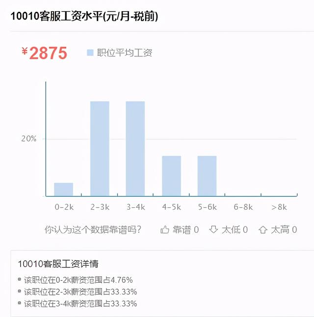 职场百科：客服的工作职责是什么？客服平均月薪谁最高？