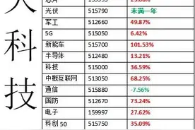 场内ETF基金汇总图片