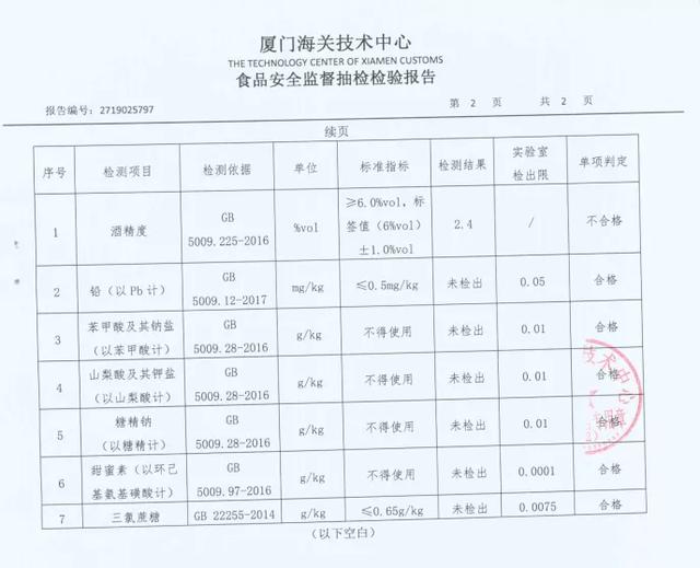 厦门一酒厂竟敢生产不合格加饭酒