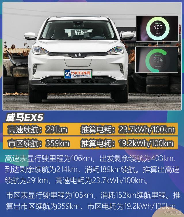 4款纯电家用车测试：畅巡续航最长，威马EX5百公里加速8秒内