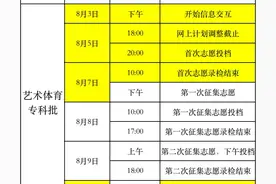 出炉！四川师大、西南医科等11校专业录取分发布！本二批什么时候录取？附部分高校录取时间安排图片