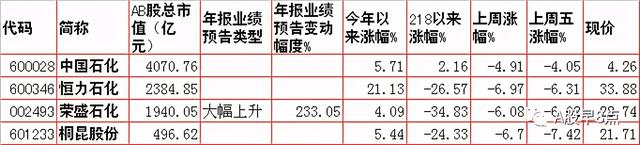 周一股市重大投资内参
