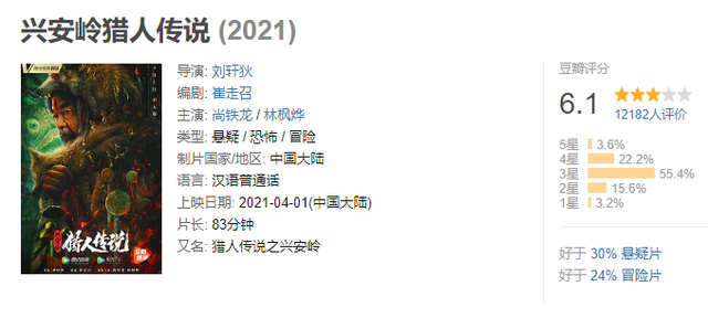 上线1天就破纪录，这片凭什么能被捧为：2021年第一国产惊悚片？