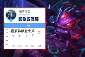 面具CD流小鱼人成为主流，舍弃传统出装，国服第一鱼人玩法推荐图片