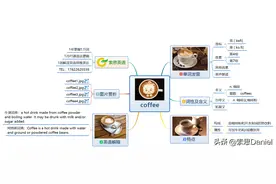 索思英语解码单词（第138个）——coffee咖啡图片