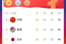 从奥运会奖牌排名，看中美两国实力的此消彼长图片