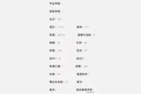 2021年东莞中考数学难，东华初级中学的学子们依然考得很好图片