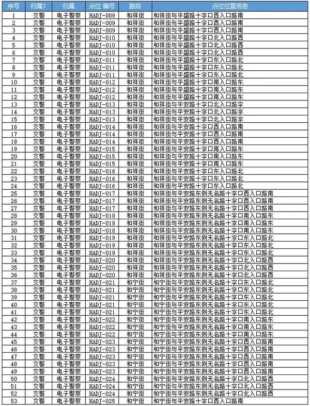 大同车主注意!又一批电子眼启用,小心吃罚单