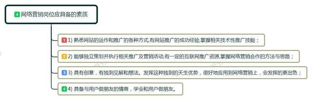 想转去做网络营销岗位,去参加网络营销培训真的有用吗?