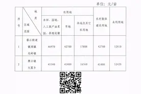 南康新一批征地公告公布！涉及镜坝、龙岭、蓉江、太窝、唐江10个村……速看图片