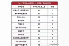 2020年高中名校录取清华、北大人数排行榜图片