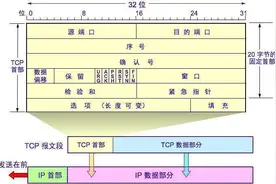 抓包分析TCP首部，三次握手四次挥手过程，推导经典面试题图片