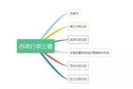 中华人民共和国江苏地区行政区划总览（1949年版）图片