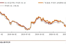 21世纪的“新石油，“钴爷”重出江湖，带头大哥是谁？图片