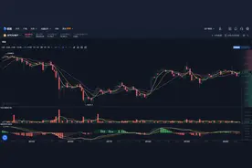 在中国比特币如何交易？图片