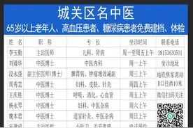 城关区名中医图片