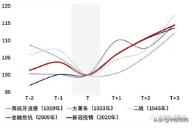 伍戈：疫后世界经济将迎三大趋势图片