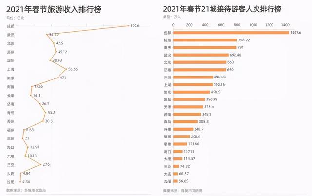 成都，全球主题公园布局中国的下一站