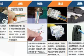 网线水晶头接线教程，双绞线制作教程图片