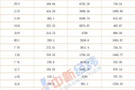 22省份国庆旅游成绩单：四川入账509亿，“河南游”花费低图片