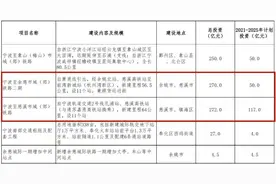 5年内计划投资50亿元！宁波至慈溪、杭州湾域的铁路最新消息来了图片