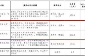 5年内计划投资50亿元！宁波至慈溪、杭州湾域的铁路最新消息来了图片