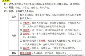 【普法】干货！2020年民法知识点最新合集图片