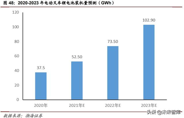 2015年俄罗斯工程机械展
