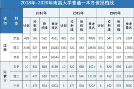 多少分可以上南昌大学？图片