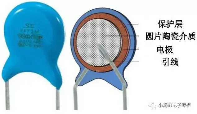 电容是什么？怎么用？怎么买?