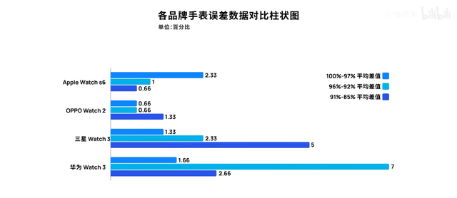��ǰ�ؿ�ϵ�У���������ֱ�������ƻ����ΪOPPO�Ŀ����ʺ��㣿