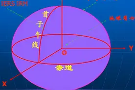 作为测绘人，还不懂CGCS2000坐标系？图片