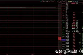 揭秘最高效的集合竞价抓涨停的奥秘图片