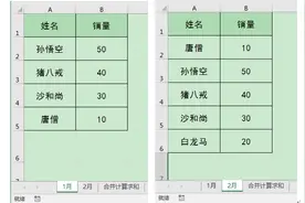 Excel办公技巧：运用合并计算功能对不同工作表数据进行合并求和图片