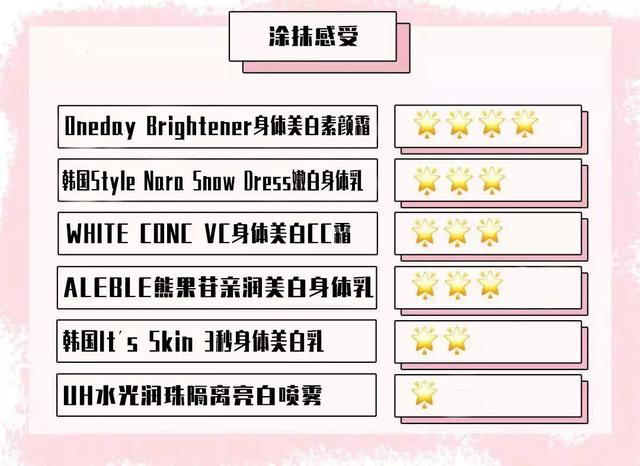 aleble身体乳假白
