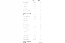 南阳市2021年前三季度GDP出炉，处于河南省第一梯队，18市全出了图片