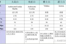 白色大理石防护、加工、 施工方案图片