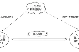 为什么有些APP没有上架App Store？iOS 打包签名内幕图片