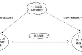 为什么有些APP没有上架App Store？iOS 打包签名内幕图片