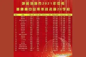 2021呼和浩特市中考各校出库率排名图片