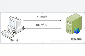 网络协议HTTP详解图片