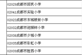 成都学区房再这么搞下去，还能“香”多久图片