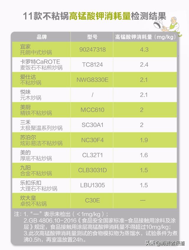 11款不粘锅测试报告：美厨不敢用，两款让我安心