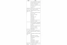 成都疾控紧急提示对照病例轨迹！23个地区至京车票停售！国内疫情散发态势能否控制？张文宏做出最新判断图片