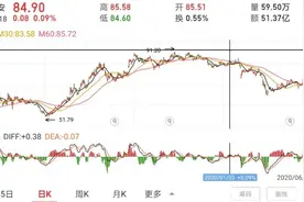 什么是好股票？图片