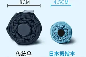 仅手机大小口袋迷你晴雨伞，晴天雨天都好用，还能轻松入包携带图片