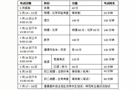 徐州市2020年中考工作十问图片