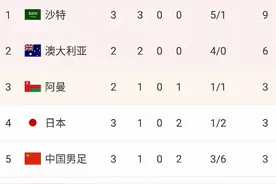 国足赢球后收到重大利空，沙特1比0胜日本，国足出线希望渺茫图片